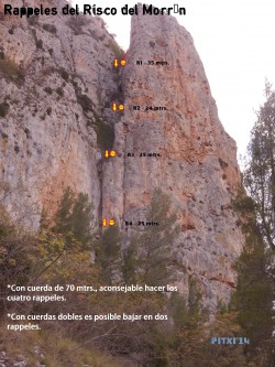 Rápeles del Risco del Morrón  - Concebidos para el descenso rápido de la pared.
Muy importante seguir las instrucciones para "EVITAR ACCIDENTES"

Una vez en la cima bajamos al colladito por las cuerdas fijas, veremos dos chapas que suben a fuera del risco; justo en este punto a mano izquierda veremos un camino entre los arbustos, que te llevan al primer rápel. A partir de aquí:

Descenso con cuerda de 70 o 80 m. OBLIGATORIOS los 4 rápeles, (aunque haya repisa, nunca os fiéis de lo que pueda haber debajo).

Descenso con cuerdas dobles, mínimo 55 m. se puede bajar de la pared con 2 rápeles. 