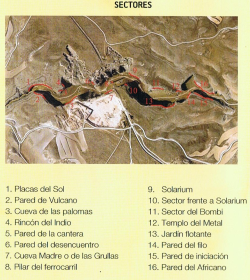 Sectores