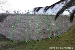 Muro de los peligros 