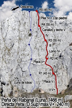 Directa de Yerai