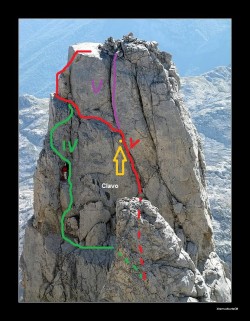 Vias Cima 