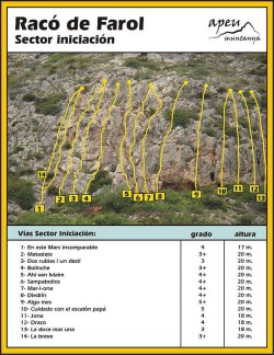 Sector iniciacion